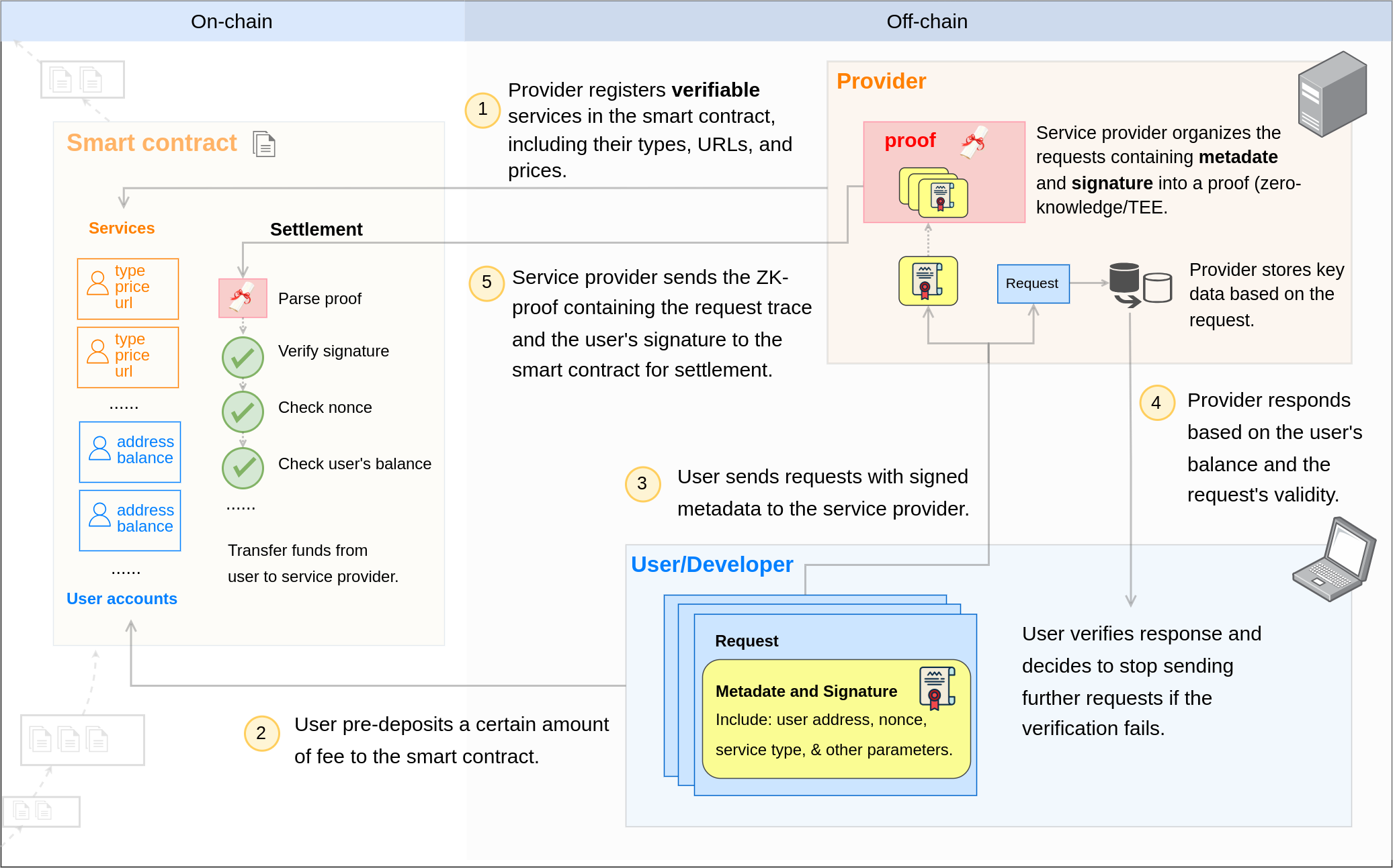 0G Compute Network Architecture